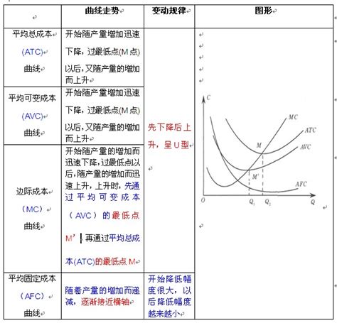 平均固定成本 - 快懂百科