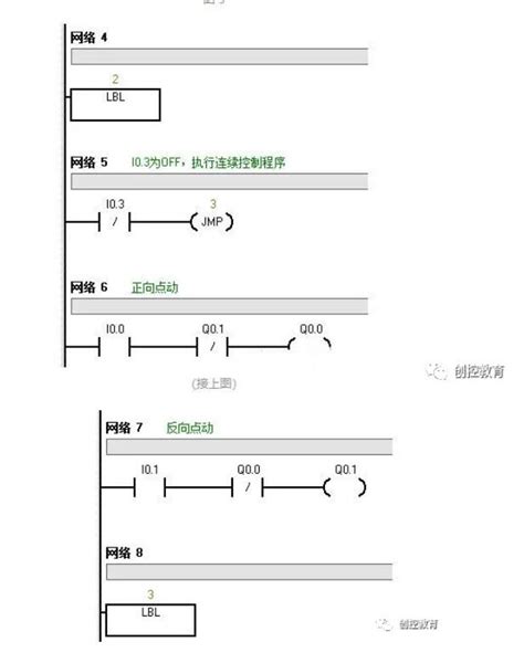 西门子PLC编程难吗？这里有编程的实例及技巧技术文章技术文章创控教育