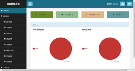 6年实战经验，总结了这4个减少改稿的技巧！ - 优设网 - 学设计上优设