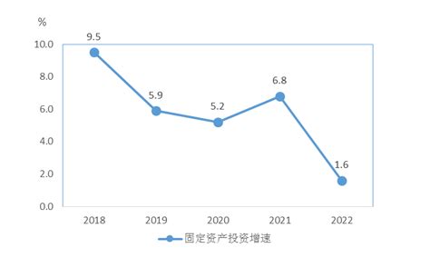 统计数据_重庆市大渡口区人民政府