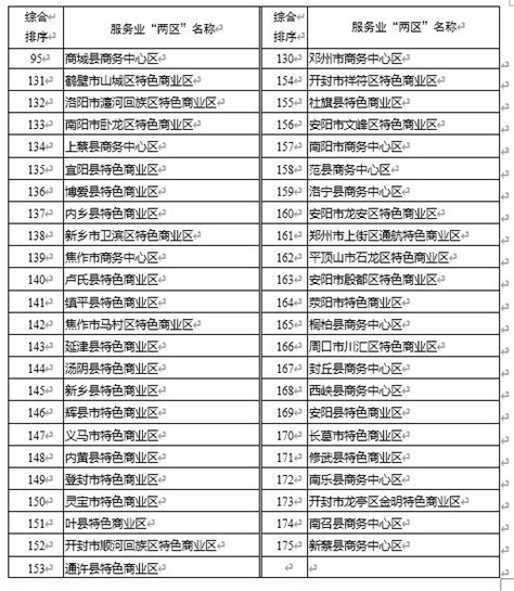 河南省科技攻关计划项目申请书灵芝20xx年 - 范文118