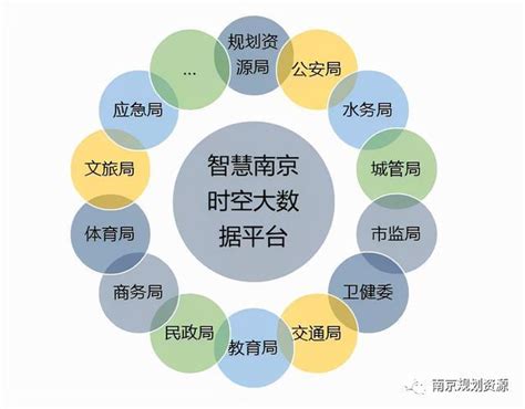南京软件园_360百科