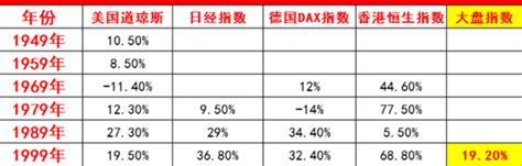 四大利好力挺2019年股市红红火火！_轩阳论市8_新浪博客