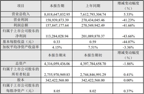 广百股份2019年营收80.19亿净利下滑43.66％_联商网