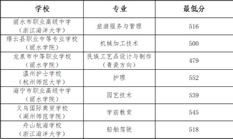 最新！杭州市2020中本一体化学校录取名单公布-中学教育-杭州19楼