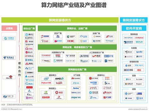 2022CHINC | 新华三：以融合网络技术支撑智慧医院全场景业务数字变革
