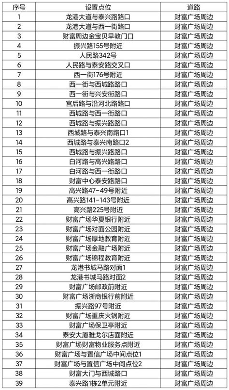 10月25日起龙港新增39处固定式路面技术监控设备名单- 温州本地宝