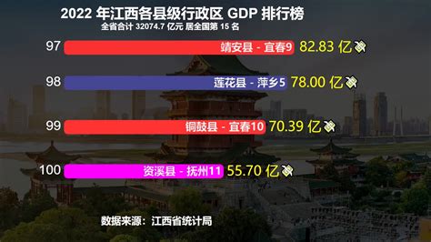 2022年-最新中国百强县排行榜 - 知乎