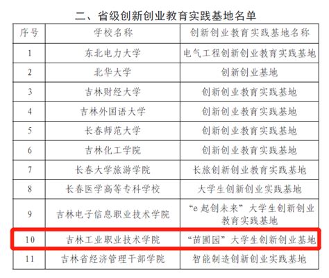 吉林省教育厅公布首批省级创新创业学院、省级创新创业教育实践基地名单-中国吉林网
