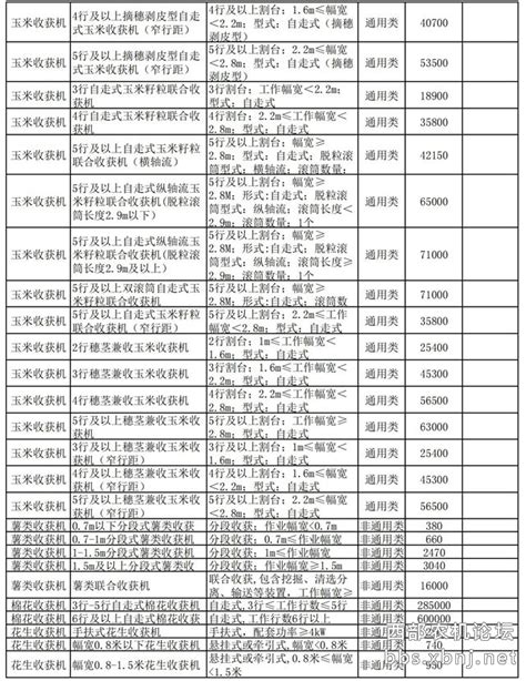 新疆兵团2021-2023年农机购置补贴额一览表（第一批）公示！ + _微赞云社区_微赞