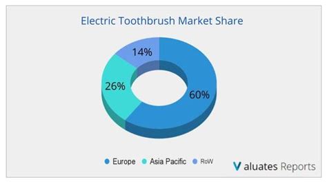 2021 年全球电动牙刷市场报告，到2026 年的行业趋势