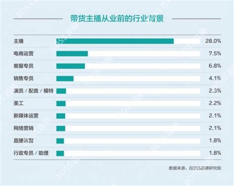 猎聘：北京短视频领域中高端人才占比最高，其次为深圳_中华网