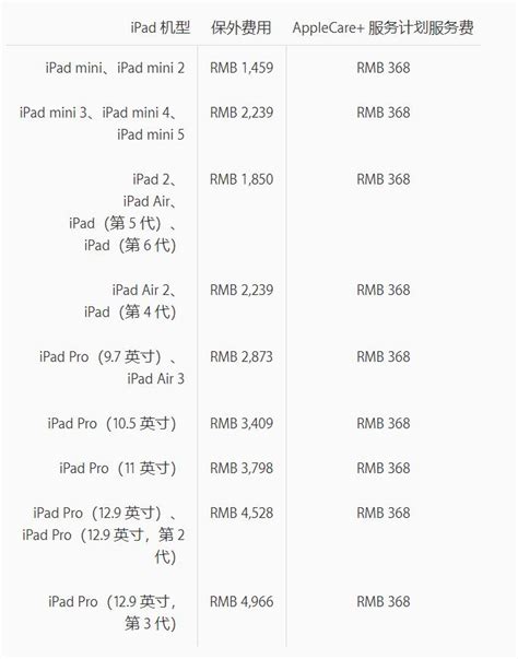 苹果电脑维修费用价目表|43个相关价格表-慧博投研资讯