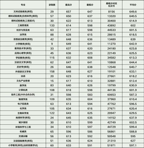 河南省专科学校排名榜 - 知乎