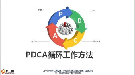 蓝色简约PDCA管理循环精准管理展板pdcaPSD免费下载 - 图星人