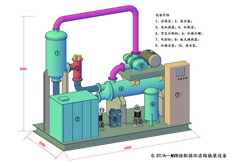 十种压缩机的结构和工作原理机械动图_气缸