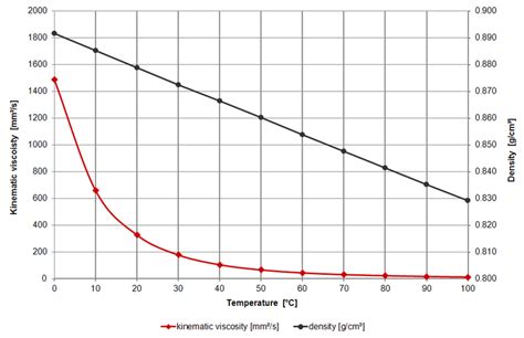 空气动力粘度与温度对照表