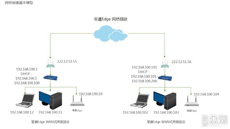 Cisco路由器之IPSec 虚拟专用网（内附配置案例） - 安全技术 - 亿速云