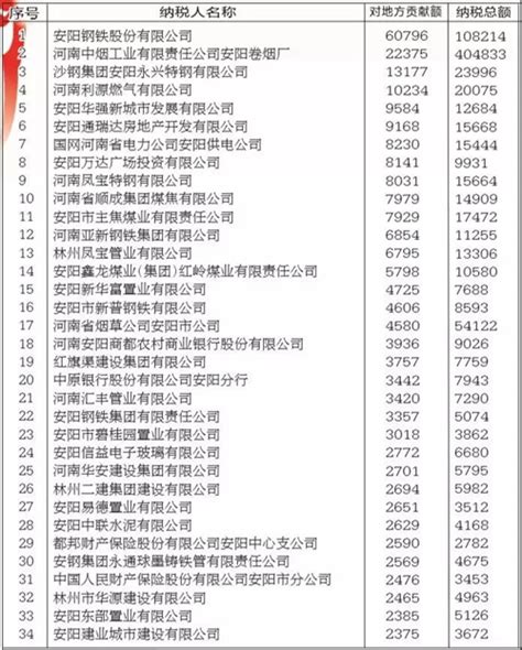 河南各大学排名2022最新排名-河南省大学排名一览表2022