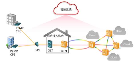 山西联通联手华为打造智能IP专线产品，助力企业数字化转型 - 华为 — C114通信网