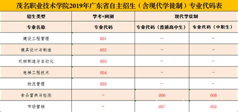 2023年广东茂名信宜市城区市直学校教师现场招聘补充公告（2月18日现场报名）