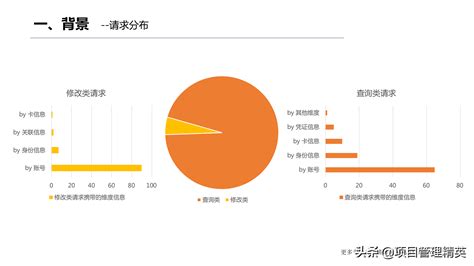 互联网运营思维推动产品增长 - 传播蛙