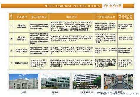 2023年招生专业一览表 - 广东省机械技师学院