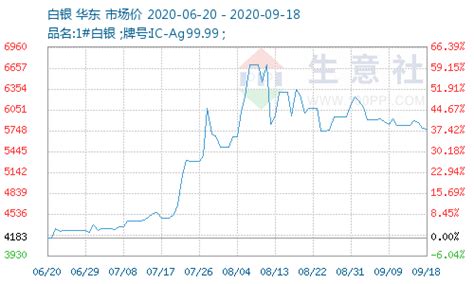 今日白银价格最新报价 白银价格今天多少一克（6/13）-第一黄金网