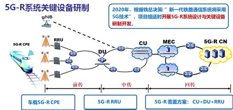 5G移动通信系统_武汉易思达科技有限公司