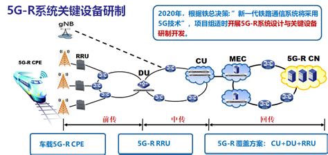 下一代网络与技术发展趋势-科能融合通信