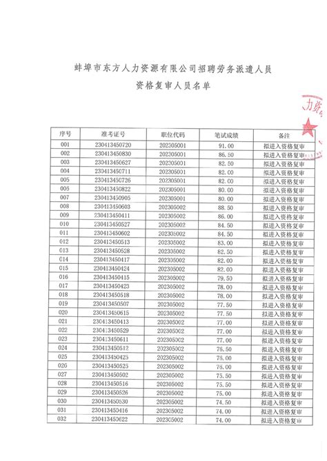 蚌埠市东方人力资源有限公司关于招聘劳务派遣人员的补充公告_蚌埠市龙子湖区人民政府