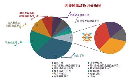 交通部通报长江口外撞船致9死事故一船为“套牌船” - 在航船动态 - 国际船舶网