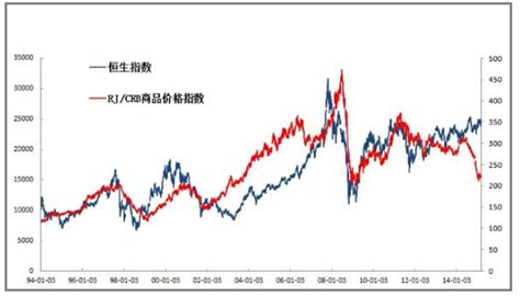 指数是什么，关于股市里指数的计算方式都有哪些- 股市聚焦_赢家财富网