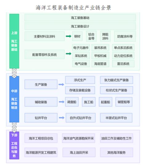 陆丰市产业发展“十四五”规划