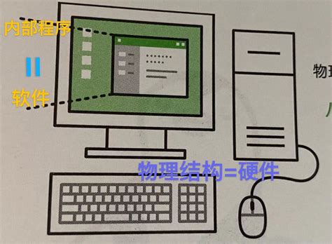 清华大学出版社-图书详情-《电脑入门基础教程（Windows 7+Office 2013版）》