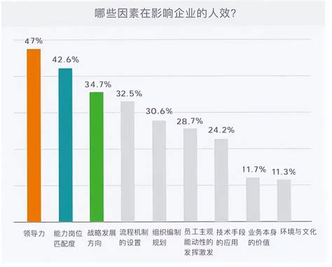 零售的竞争就是“坪效”的竞争！邦马特的高坪效是如何练成的？