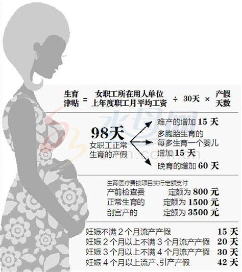 烟台：“单独二胎”生育津贴按98天计算(图)_山东频道_凤凰网