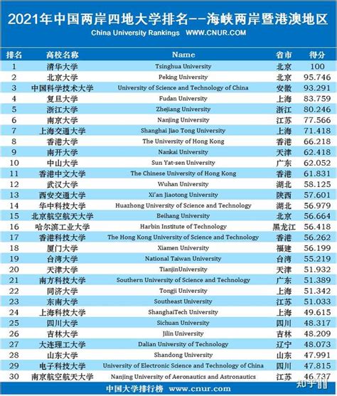 2022年中国十大名校排名（中国10大名校排行榜） – 碳资讯