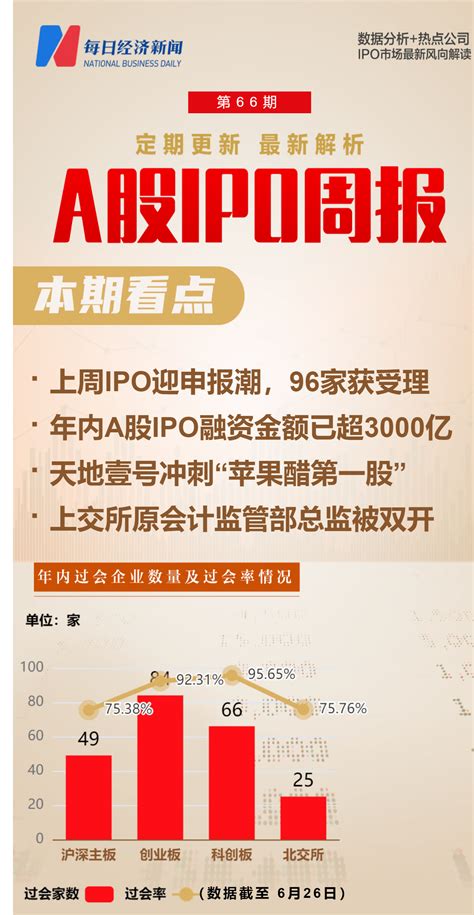 中国内地IPO市场现状与趋势分析_商业计划书 - 前瞻产业研究院