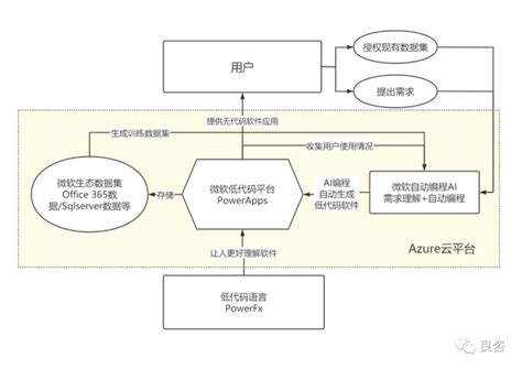 如何画功能结构图：中医信息化系统功能结构图分析 | 人人都是产品经理