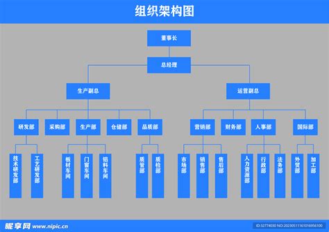 企业组织架构图PPT模板_文库-报告厅