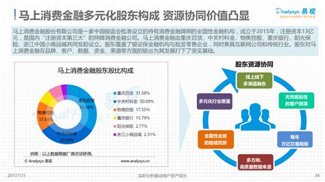 中国互联网消费金融专题分析2016 - 易观