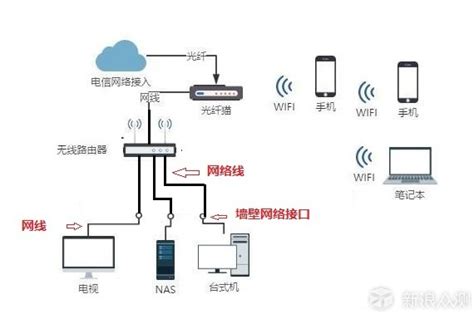 微波无线传输系统与WIFI传输及4G传输区别_智慧城市网