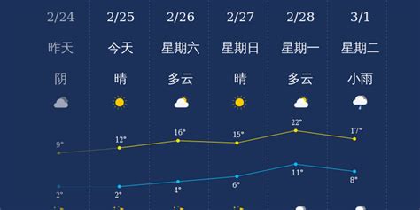 2月25日衢州天气早知道_手机新浪网