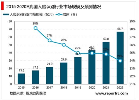 2021年全球支付现状及发展趋势分析：亚太电子商务数字支付将超过3.1万亿美元[图]_智研咨询