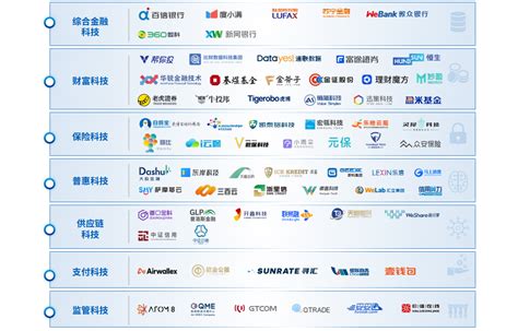 毕马威发布《2021中国领先金融科技企业50》榜单，理财魔方、盈米基金、帮你投等上榜_互联网_艾瑞网