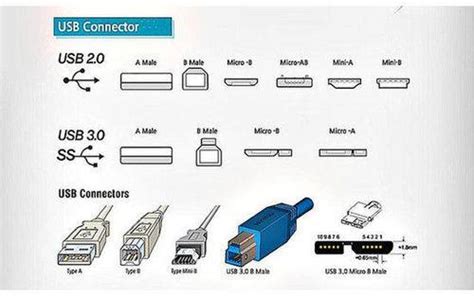Mini USB与 micro USB的区别_酷知经验网