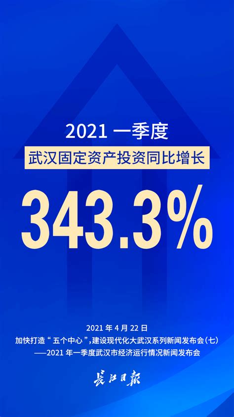 一季度武汉固定资产投资同比增长343.3%_武汉_新闻中心_长江网_cjn.cn