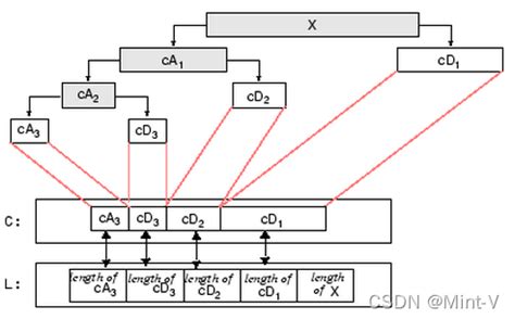 mp算法重构matlab代码_【Note】从代码的角度解析DMD算法——重构混合信号_weixin_39837607的博客-CSDN博客