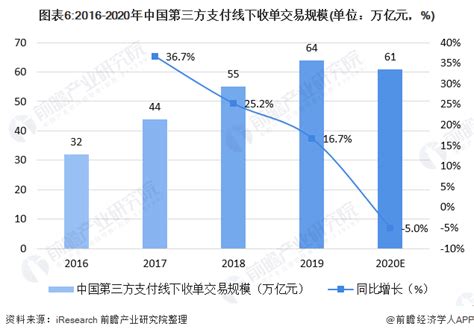 预见2021：《2021年中国第三方支付产业全景图谱》(附市场规模、竞争格局、发展趋势等)_行业研究报告 - 前瞻网